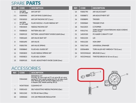 Self adjusting needle packing